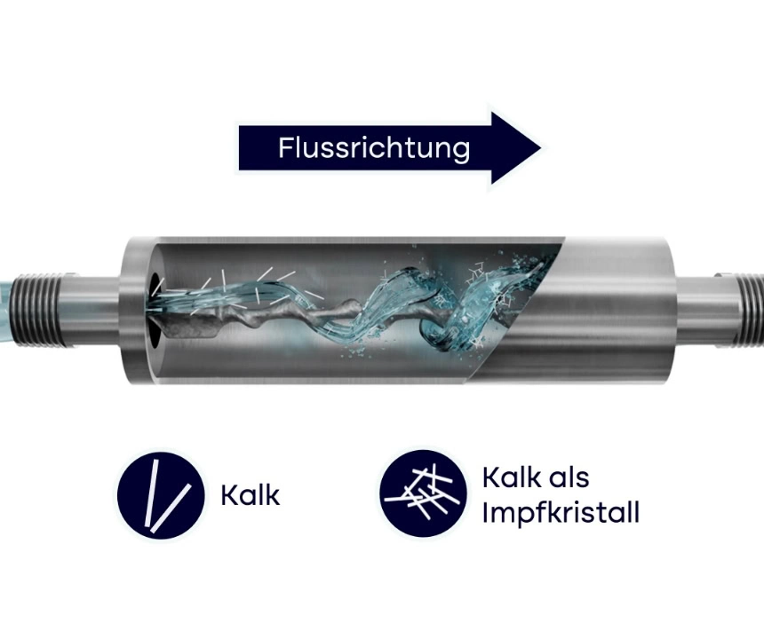 Funktionsweise der AQON Pure Wasserenthärtungsanlage ohne Salz